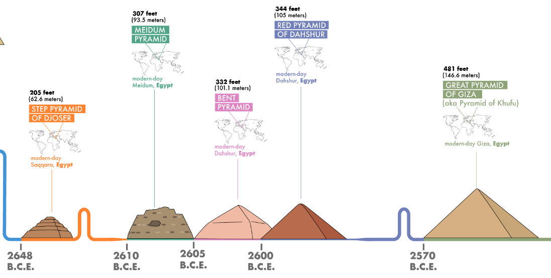 comparativa-piramides